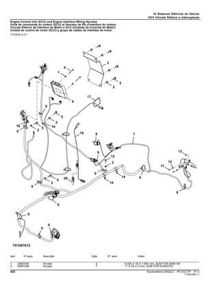 16 Sistemas Elétricos do Veículo
1674 Chicote Elétrico e Interruptores
Engine Control Unit (ECU) and Engine Interface Wiring Harness
Unité de commande du moteur (ECU) et faisceau de fils d'interface du moteur
Chicote Elétrico da Interface do Motor e ECU (Unidade de Controle do Motor)
Unidad de control de motor (ECU) y grupo de cables de interfase de motor
TX1087612 D.1
Item Nº peça Descrição Qtde Nº série Notas
1 24M7055 Arruela 2 8.400 X 16 X 1.600 mm, SUB FOR A590108
2 24M7346 Arruela 7 11 X 20 X 2 mm, SUB FOR DH400703
420 Escavadeira 250GLC PC10217P (F.1)
ST364346(H.1)
 