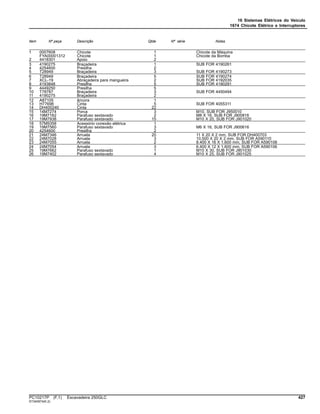 16 Sistemas Elétricos do Veículo
1674 Chicote Elétrico e Interruptores
Item Nº peça Descrição Qtde Nº série Notas
1 0007608 Chicote 1 Chicote da Máquina
FYA00001312 Chicote 1 Chicote da Bomba
2 4418301 Apoio 2
3 4190275 Braçadeira 1 SUB FOR 4190261
4 4254600 Presilha 2
5 T28949 Braçadeira 3 SUB FOR 4190273
6 T28949 Braçadeira 5 SUB FOR 4190274
7 XCL-19 Abraçadeira para mangueira 2 SUB FOR 4192035
8 4193848 Presilha 5 SUB FOR 4190291
9 4449250 Presilha 5
10 T78787 Braçadeira 3 SUB FOR 4450494
11 4190275 Braçadeira 2
12 A87105 âncora 1
13 H77698 Cinta 5 SUB FOR 4055311
14 DH400240 Cinta 22
15 14M7274 Porca 3 M10, SUB FOR J950010
16 19M7162 Parafuso sextavado 2 M8 X 16, SUB FOR J900816
17 19M7938 Parafuso sextavado 15 M10 X 20, SUB FOR J901020
18 57M9358 Acessório conexão elétrica 1
19 19M7560 Parafuso sextavado 3 M6 X 16, SUB FOR J900616
20 4254600 Presilha 2
21 24M7346 Arruela 20 11 X 20 X 2 mm, SUB FOR DH400703
22 24M7028 Arruela 3 10.500 X 20 X 2 mm, SUB FOR A590110
23 24M7055 Arruela 2 8.400 X 16 X 1.600 mm, SUB FOR A590108
24 24M7054 Arruela 3 6.400 X 12 X 1.600 mm, SUB FOR A590106
25 19M7662 Parafuso sextavado 1 M10 X 30, SUB FOR J901030
26 19M7402 Parafuso sextavado 4 M10 X 25, SUB FOR J901025
PC10217P (F.1) Escavadeira 250GLC 427
ST340974(K.2)
 