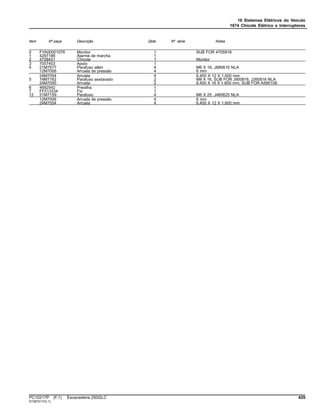 16 Sistemas Elétricos do Veículo
1674 Chicote Elétrico e Interruptores
Item Nº peça Descrição Qtde Nº série Notas
0 FYA00001076 Monitor 1 SUB FOR 4705918
1 4297188 Alarme de marcha 1
2 4708451 Chicote 1 Monitor
3 7057403 Apoio 1
4 21M7577 Parafuso allen 4 M6 X 16, J680616 NLA
12M7006 Arruela de pressão 4 6 mm
24M7054 Arruela 4 6.400 X 12 X 1.600 mm
5 19M7162 Parafuso sextavado 2 M8 X 16, SUB FOR J900816, J260816 NLA
24M7055 Arruela 2 8.400 X 16 X 1.600 mm, SUB FOR A590108
6 4692542 Presilha 1
7 FF513334 Fio 1
12 21M7159 Parafuso 4 M6 X 25, J460625 NLA
12M7006 Arruela de pressão 4 6 mm
24M7054 Arruela 4 6.400 X 12 X 1.600 mm
PC10217P (F.1) Escavadeira 250GLC 429
ST387017(G.1)
 