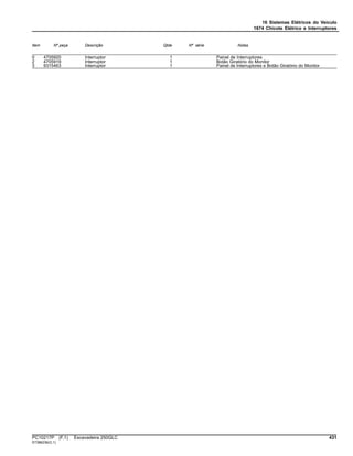16 Sistemas Elétricos do Veículo
1674 Chicote Elétrico e Interruptores
Item Nº peça Descrição Qtde Nº série Notas
0 4705920 Interruptor 1 Painel de Interruptores
2 4705919 Interruptor 1 Botão Giratório do Monitor
3 9315463 Interruptor 1 Painel de Interruptores e Botão Giratório do Monitor
PC10217P (F.1) Escavadeira 250GLC 431
ST386236(G.1)
 