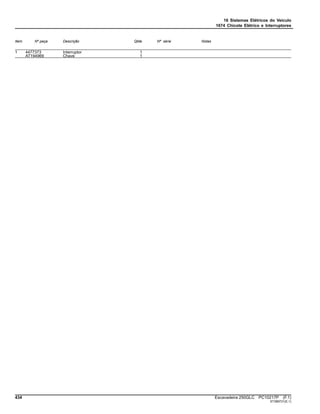 16 Sistemas Elétricos do Veículo
1674 Chicote Elétrico e Interruptores
Item Nº peça Descrição Qtde Nº série Notas
1 4477373 Interruptor 1
AT194969 Chave 1
434 Escavadeira 250GLC PC10217P (F.1)
ST389731(E.1)
 