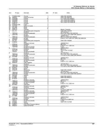 16 Sistemas Elétricos do Veículo
1674 Chicote Elétrico e Interruptores
Item Nº peça Descrição Qtde Nº série Notas
0 FYA00014584 Chicote 1 SUB FOR 0007606
0A 4460037 Caixa de fusíveis 1 SUB FOR 4456735
0B 57M7688 Fusível 10 5 A, SUB FOR 4428910
0C 57M7689 Fusível 5 10 A, SUB FOR 4428911
0D 57M7691 Fusível 4 20 A, SUB FOR 4436736
0E 57M8163 Fusível 1 30 A, SUB FOR 4639136
0F 4436737 Puxador 1
0G FYA00001346 Capa 2
0H 4427429 Caixa do cicuito 1
0J 4611526 Diodo 3
0K 4456778 Diodo 10
0L 4654515 Carcaça 1 Macho, Conector
1 XCL-19 Abraçadeira para mangueira 3 SUB FOR 4192035
2 ........ Parafuso 3 J271030 NLA
19M7662 Parafuso sextavado 3 M10 X 30, SUB FOR J901030
24M7346 Arruela 3 11 X 20 X 2 mm, SUB FOR J222010
3 ........ Parafuso 2 J260816 NLA
19M7162 Parafuso sextavado 2 M8 X 16, SUB FOR J900816
24M7055 Arruela 2 8.400 X 16 X 1.600 mm, SUB FOR A590108
4 4254600 Presilha 5
5 XCL-29 Abraçadeira para mangueira 1 SUB FOR 4190264
6 4436534 Relé 14
7 ........ Parafuso c/arruela 6 J460620 NLA
21M7267 Parafuso 6 M6 X 20
24M7293 Arruela 6 6.500 X 13 X 1.600 mm
12M7006 Arruela de pressão 1 6 mm
8 ........ Parafuso c/arruela 2 J460310 NLA
21M7394 Parafuso 2 M3 X 10
24H1914 Arruela 2 1/8" X 5/16" X 0.032"
12H233 Arruela de pressão 2 1/8"
9 ........ Parafuso 1 J271020 NLA
19M7938 Parafuso sextavado 1 M10 X 20, SUB FOR J901020
24M7346 Arruela 1 11 X 20 X 2 mm, SUB FOR J222010
10 4707468 Controle 1
11 ........ Parafuso c/arruela 2 J460625 NLA
21M7159 Parafuso 2 M6 X 25
12M7006 Arruela de pressão 2 6 mm
24M7054 Arruela 2 6.400 X 12 X 1.600 mm
13 4464075 Cabo negativo 4
14 ........ Parafuso 4 J271020 NLA
19M7938 Parafuso sextavado 4 M10 X 20, SUB FOR J901020
24M7346 Arruela 4 11 X 20 X 2 mm, SUB FOR J222010
16 4630572 Chicote 1
17 4257159 Apoio 1
18 4190275 Braçadeira 1 SUB FOR 4190261
19 ........ Parafuso 2 J271020 NLA
19M7938 Parafuso sextavado 2 M10 X 20, SUB FOR J901020
24M7346 Arruela 2 11 X 20 X 2 mm, SUB FOR J222010
20 4637225 Isolador 1
21 H77698 Cinta 1 SUB FOR 4055311
22 H77698 Cinta 1 SUB FOR 4055312
24 8119319 Apoio 2
25 ........ Parafuso c/arruela 4 J460616 NLA
19M8425 Parafuso sextavado 4 M6 X 16
12M7006 Arruela de pressão 4 6 mm
24M7293 Arruela 4 6.500 X 13 X 1.600 mm
27 9315463 Interruptor 1
28 ........ Parafuso c/arruela 1 J460820 NLA
21M7089 Parafuso 1 M8 X 20
12M7065 Arruela de pressão 1 8 mm
24M7036 Arruela 1 9 X 16 X 1.600 mm
29 ........ Parafuso c/arruela 1 J460616 NLA
19M8425 Parafuso sextavado 1 M6 X 16
12M7006 Arruela de pressão 1 6 mm
24M7293 Arruela 1 6.500 X 13 X 1.600 mm
31 3117588 Apoio 1
32 ........ Parafuso c/arruela 3 J460410 NLA
21M7396 Parafuso 3 M4 X 10
24M7117 Arruela 3 4.300 X 9 X 0.800 mm
12H315 Arruela de pressão 3 0.164"
34 H77698 Cinta 5 SUB FOR 4121859
36 4708537 Chicote 1
51 4369817 Conj mont Conector elétrico 1
52 4460037 Caixa de fusíveis 1
PC10217P (F.1) Escavadeira 250GLC 437
ST628557(E.1)
 