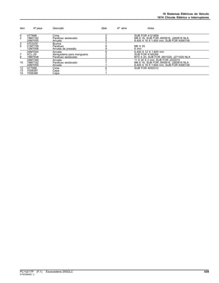 16 Sistemas Elétricos do Veículo
1674 Chicote Elétrico e Interruptores
Item Nº peça Descrição Qtde Nº série Notas
0 H77698 Cinta 3 SUB FOR 4121859
2 19M7162 Parafuso sextavado 5 M8 X 16, SUB FOR J900816, J260816 NLA
24M7055 Arruela 5 8.400 X 16 X 1.600 mm, SUB FOR A590108
3 4703330 Buzina 1
5 21M7159 Parafuso 9 M6 X 25
12M7006 Arruela de pressão 9 6 mm
24M7054 Arruela 9 6.400 X 12 X 1.600 mm
7 XCL-29 Abraçadeira para mangueira 2 SUB FOR 4190264
9 19M7938 Parafuso sextavado 2 M10 X 20, SUB FOR J901020, J271020 NLA
24M7346 Arruela 2 11 X 20 X 2 mm, SUB FOR J222010
10 19M7162 Parafuso sextavado 1 M8 X 16, SUB FOR J900816, J260816 NLA
24M7055 Arruela 1 8.400 X 16 X 1.600 mm, SUB FOR A590108
12 H77698 Cinta 6 SUB FOR 4055312
13 7058387 Capa 1
14 7058388 Capa 1
PC10217P (F.1) Escavadeira 250GLC 439
ST403949(E.1)
 