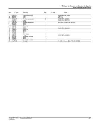 17 Chassi da Estrutura ou Estrutura de Suporte
1740 Instalação da Estrutura
Item Nº peça Descrição Qtde Nº série Notas
1 FF501023 Estrutura principal 1 Enchimento da Linha
1A 4696832 Tubo 1 LH, CTL
1B 4697073 Tubo 1 RH, CTL
2 J922203R Parafuso sextavado 35 (SUB FOR J922203)
3 4604209 Capa 1 (SUB FOR 4255799)
4 4161735 Junta 1
5 19M7402 Parafuso sextavado 2 M10 X 25, (SUB FOR J901025)
6 4654597 Bucha 1
7 4422519 Bucha 1
8 4201986 Passa-fio 5
9 4410187 Bucha 1
10 4255567 Bucha 4 (SUB FOR 4255530)
11 4196826 Passa-fio 1
12 4279257 Bucha 2
13 4304274 Bucha 1
14 3118282 Pino 2
15 4435126 Pino fixador 2
16 3063826 Porca 4 (SUB FOR J950020)
17 4470743 Arruela de encosto 4
18 4470744 Placa 4
19 4706697 Placa 2
20 4445639 Arruela de encosto 2
21 24M7346 Arruela 2 11 X 20 X 2 mm, (SUB FOR DH400703)
PC10217P (F.1) Escavadeira 250GLC 447
ST328804(B.1)
 