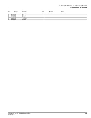 17 Chassi da Estrutura ou Estrutura de Suporte
1740 Instalação da Estrutura
Item Nº peça Descrição Qtde Nº série Notas
1 8120632 Pino 1
2 4611688 Grampo 1
3 4611733 Placa 1
4 J922245 Parafuso 1
5 J222022 Arruela 1
PC10217P (F.1) Escavadeira 250GLC 449
ST316319(A.1)
 