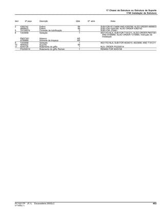 17 Chassi da Estrutura ou Estrutura de Suporte
1740 Instalação da Estrutura
Item Nº peça Descrição Qtde Nº série Notas
2 4382742 Esfera 99 SUB FOR AT174890 AND 4355766; ALSO ORDER 4669833
4669833 Esfera 99 SUB FOR 4355766; ALSO ORDER 4382742
5 TH100074 Conexão de lubrificação 2 SUB FOR J75481
8 T203958 Vedação 1 4631753 NLA, SUB FOR T191211; ALSO ORDER PM37391
AND AT66866; ALSO ORDER T216880, Instrução de
Instalação
PM37391 Adesivo AR
AT66866 Solvente de limpeza AR
9 T203958 Vedação 1 4631753 NLA, SUB FOR 4634010, 4633698, AND T191211
10 4640422 Suporte 99
11 9245728 Rolamento do giRo 1 NLA; ORDER PG200014
PG200014 Rolamento do giRo Reman 1 REMAN FOR 9245728
PC10217P (F.1) Escavadeira 250GLC 453
ST13658(J.1)
 