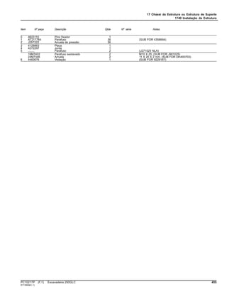 17 Chassi da Estrutura ou Estrutura de Suporte
1740 Instalação da Estrutura
Item Nº peça Descrição Qtde Nº série Notas
0 4623110 Pino fixador 1
1 AT217784 Parafuso 36 (SUB FOR 4356694)
2 J257222 Arruela de pressão 36
3 4128863 Placa 1
4 4272297 Junta 1
5 ........ Parafuso 2 (J271025 NLA)
19M7402 Parafuso sextavado 2 M10 X 25, (SUB FOR J901025)
24M7346 Arruela 2 11 X 20 X 2 mm, (SUB FOR DH400703)
6 4483676 Vedação 1 (SUB FOR 9229187)
PC10217P (F.1) Escavadeira 250GLC 455
ST13659(C.1)
 