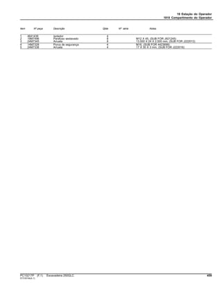18 Estação do Operador
1810 Compartimento do Operador
Item Nº peça Descrição Qtde Nº série Notas
1 4641439 Isolador 4
2 19M7496 Parafuso sextavado 8 M12 X 45, (SUB FOR J921245)
3 24M7345 Arruela 8 13.500 X 24 X 2.500 mm, (SUB FOR J222012)
4 14M7328 Porca de segurança 4 M16, (SUB FOR 4423699)
5 24M7338 Arruela 4 17 X 30 X 3 mm, (SUB FOR J222016)
PC10217P (F.1) Escavadeira 250GLC 459
ST318154(A.1)
 