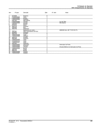 18 Estação do Operador
1810 Compartimento do Operador
Item Nº peça Descrição Qtde Nº série Notas
1 4372608 Parafuso 8
2 FYA00003626 Farol 1
3 FXB00000883 Antena 1
4 FXB00000884 Parafuso 1
5 4361302 Alto-Falante 2
6 FXB00000885 Chicote 1 Luz do Teto
7 FXB00000886 Chicote 1 Alto-falante
8 4362700 Martelo 1
9 2038764 Apoio 1
10 4662729 Parafuso 2
11 4464394 Bico 1
12 4662759 Adaptador 1
13 ........ Mangueira em metro 1 4666369 NLA, MF TY25139 CTL
14 4367481 VálV. controladora de fluxo 1
15 4658095 Parafuso 1
16 4662758 Presilha 9
18 FXB00000888 Capa 1
19 FXB00000889 Vedação 1
20 4662378 Presilha 2
21 4662368 Parafuso 2
22 FXB00000890 Capa 1
23 FYA00005153 Capa 1
24 FXB00000891 Capa 1
25 4287903 Passa-fio 1
26 FXB00000892 Interruptor 1 Interruptor da Porta
27 FXB00000893 Parafuso 1
28 FXB00000894 Chicote 1 Chicote Elétrico do Interruptor da Porta
29 FXB00000895 Bucha 1
30 4685180 Grade 2
31 4662744 Bucha 1
32 FXB00000896 Isolador 1
33 FXB00000897 Isolador 1
PC10217P (F.1) Escavadeira 250GLC 461
ST330805(K.1)
 