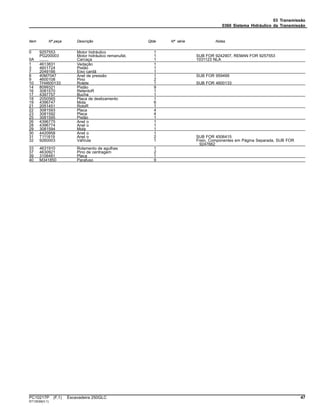 03 Transmissão
0360 Sistema Hidráulico da Transmissão
Item Nº peça Descrição Qtde Nº série Notas
0 9257553 Motor hidráulico 1
PG200003 Motor hidráulico remanufat. 1 SUB FOR 9242907, REMAN FOR 9257553
0A ........ Carcaça 1 1031123 NLA
1 4613831 Vedação 1
3 4601724 Pistão 1
7 2049166 Eixo cardã 1
8 40M7047 Anel de pressão 1 SUB FOR 959499
9 4600108 Pino 2
10 TH4600133 Rolete 1 SUB FOR 4600133
14 8099321 Pistão 9
16 3081570 RetentoR 1
17 4397757 Bucha 1
18 2050565 Placa de deslizamento 1
19 4396747 Mola 6
21 2051451 RotoR 1
22 3081593 Placa 4
23 3081592 Placa 4
25 3081595 Pistão 1
26 4396775 Anel o 1
28 4396774 Anel o 1
29 3081594 Mola 1
30 4420958 Anel o 1
31 T111819 Anel o 2 SUB FOR 4506415
32 9260003 VálVula 1 Freio, Componentes em Página Separada, SUB FOR
9247662
33 4631910 Rolamento de agulhas 1
37 4630921 Pino de centragem 2
39 3106481 Placa 1
40 M341850 Parafuso 9
PC10217P (F.1) Escavadeira 250GLC 47
ST13539(H.1)
 