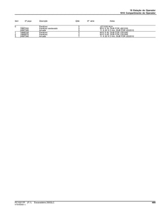 18 Estação do Operador
1810 Compartimento do Operador
Item Nº peça Descrição Qtde Nº série Notas
0 ........ Parafuso 5 J271035 NLA
19M7550 Parafuso sextavado 5 M10 X 35, SUB FOR J901035
24M7346 Arruela 5 11 X 20 X 2 mm, SUB FOR J222010
1 19M8338 Parafuso 5 M10 X 40, SUB FOR J781040
2 19M6876 Parafuso 2 M10 X 65, SUB FOR J781065
3 24M7346 Arruela 7 11 X 20 X 2 mm, SUB FOR J222010
PC10217P (F.1) Escavadeira 250GLC 489
ST403929(B.1)
 