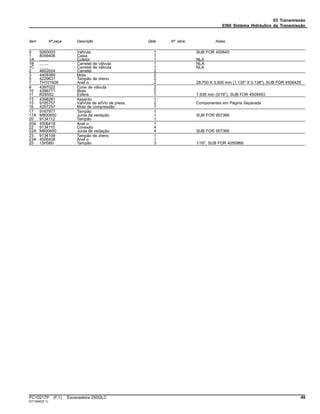 03 Transmissão
0360 Sistema Hidráulico da Transmissão
Item Nº peça Descrição Qtde Nº série Notas
0 9260003 VálVula 1 SUB FOR 450645
1 8099406 Caixa 1
1A ........ Coletor 1 NLA
1B ........ Carretel de válvula 1 NLA
1C ........ Carretel de válvula 1 NLA
2 4602024 Carretel 2
3 4409389 Mola 2
5 4229631 Tampão de dreno 2
7 TH101926 Anel o 2 28.700 X 3.500 mm (1.130" X 0.138"), SUB FOR 4506429
8 4397022 Cone de válvula 2
10 4396771 Mola 2
11 R26552 Esfera 1 7.938 mm (5/16"), SUB FOR 4509493
13 4398281 Assento 1
15 9185757 VálVula de alíVio de press. 2 Componentes em Página Separada
16 4297257 Mola de compressão 1
17 9167977 Tampão 1
17A M800650 Junta de vedação 1 SUB FOR 957366
20 9134112 Tampão 1
20A 4506418 Anel o 1
22 9134110 Conexão 4
22A M800650 Junta de vedação 4 SUB FOR 957366
23 9134109 Tampão de dreno 1
23A 4506408 Anel o 1
25 15H560 Tampão 3 1/16", SUB FOR 4050968
PC10217P (F.1) Escavadeira 250GLC 49
ST13540(F.1)
 