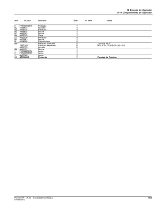 18 Estação do Operador
1810 Compartimento do Operador
Item Nº peça Descrição Qtde Nº série Notas
0 FYA00008615 Proteção 1
0C 4466834 Isolador 4
0D 4456179 Parafuso 4
0E 4466815 Bucha 1
0F 4666063 Bucha 2
0H 4662370 Capa 1
0J 4662729 Parafuso 4
0K 4476843 Bucha 2
0L 4204580 Pára-choque 4
0M ........ Parafuso c/arruela 6 J281025 NLA
19M7402 Parafuso sextavado 6 M10 X 25, SUB FOR J901025
4486055 Arruela 6
0N 4666057 Bucha 1
1 FYA00009154 Apoio 1
2 FYA00009153 Apoio 1
3 4655548 Apoio 2
10 AT390802 Proteção 1 Pacotes de Produto
PC10217P (F.1) Escavadeira 250GLC 493
ST404919(F.1)
 