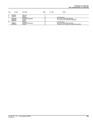 18 Estação do Operador
1810 Compartimento do Operador
Item Nº peça Descrição Qtde Nº série Notas
0 3106733 Pára-sol 1
1 4646226 Bucha 1
2 ........ Parafuso 4 J271035 NLA
19M7550 Parafuso sextavado 4 M10 X 35, SUB FOR J901035
24M7346 Arruela 4 11 X 20 X 2 mm, SUB FOR J222010
3 7050520 Apoio 2
4 ........ Parafuso 2 J271230 NLA
19M8011 Parafuso sextavado 2 M12 X 30, SUB FOR J901230
24M7345 Arruela 2 13.500 X 24 X 2.500 mm, SUB FOR J222012
PC10217P (F.1) Escavadeira 250GLC 497
ST403927(B.1)
 