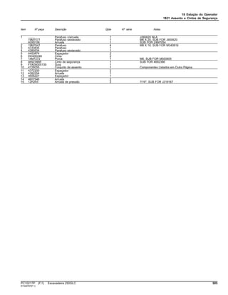 18 Estação do Operador
1821 Assento e Cintos de Segurança
Item Nº peça Descrição Qtde Nº série Notas
1 ........ Parafuso c/arruela 1 J260620 NLA
19M7077 Parafuso sextavado 1 M6 X 20, SUB FOR J900620
A590106 Arruela 1 SUB FOR 24M7054
2 19M7647 Parafuso 4 M8 X 16, SUB FOR M340816
3 4333835 Parafuso 1
4 4380534 Parafuso sextavado 1
5 4453874 Espaçador 2
6 DH400240 Cinta 2
7 14M7272 Porca 1 M6, SUB FOR M500605
8 4692386R Cinto de segurança 1 SUB FOR 4692386
9 FYA00005139 Guia 1
10 4726055 Conjunto de assento 1 Componentes Listados em Outra Página
11 4372200 Espaçador 2
12 4382554 Arruela 1
13 4656227 Espaçador 1
14 4607546 Arruela 2
15 12H293 Arruela de pressão 2 7/16", SUB FOR J219167
PC10217P (F.1) Escavadeira 250GLC 505
ST349797(F.1)
 