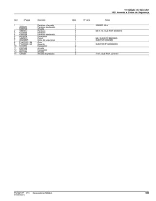18 Estação do Operador
1821 Assento e Cintos de Segurança
Item Nº peça Descrição Qtde Nº série Notas
1 ........ Parafuso c/arruela 1 J260620 NLA
J900620 Parafuso sextavado 1
A590106 Arruela 1
2 19M7647 Parafuso 4 M8 X 16, SUB FOR M340816
3 4333835 Parafuso 1
4 4380534 Parafuso sextavado 1
5 4453874 Espaçador 2
6 14M7272 Porca 1 M6, SUB FOR M500605
7 4692386R Cinto de segurança 1 SUB FOR 4692386
8 FYA00005139 Guia 1
9 FYA00009134 Assento 1 SUB FOR FYA00002203
10 4372200 Espaçador 2
11 4382554 Arruela 1
12 4656227 Espaçador 1
13 4607546 Arruela 2
14 12H293 Arruela de pressão 2 7/16", SUB FOR J219167
PC10217P (F.1) Escavadeira 250GLC 509
ST349810(G.1)
 