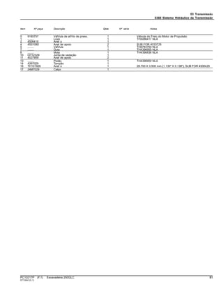 03 Transmissão
0360 Sistema Hidráulico da Transmissão
Item Nº peça Descrição Qtde Nº série Notas
0 9185757 VálVula de alíVio de press. 1 Válvula do Freio do Motor de Propulsão
1 ........ Luva 1 TH3086417 NLA
2 4506418 Anel o 1
4 4S01080 Anel de apoio 2 SUB FOR 4033725
5 ........ VálVula 1 TH9753750 NLA
7 ........ Guia 1 TH4396955 NLA
8 ........ Mola 1 TH4396836 NLA
10 CH12329 Junta de vedação 1
11 4027959 Anel de apoio 2
13 ........ Pistão 1 TH4396950 NLA
14 4397029 Tampão 1
16 TH101926 Anel o 1 28.700 X 3.500 mm (1.130" X 0.138"), SUB FOR 4506429
17 24M7029 Calço 1
PC10217P (F.1) Escavadeira 250GLC 51
ST13541(G.1)
 