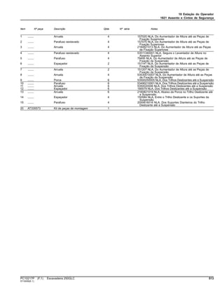 18 Estação do Operador
1821 Assento e Cintos de Segurança
Item Nº peça Descrição Qtde Nº série Notas
1 ........ Arruela 4 157020 NLA, Do Aumentador de Altura até as Peças de
Fixação Superiores
2 ........ Parafuso sextavado 4 157070 NLA, Do Aumentador de Altura até as Peças de
Fixação Superiores
3 ........ Arruela 4 2160621013 NLA, Do Aumentador de Altura até as Peças
de Fixação Superiores
4 ........ Parafuso sextavado 4 53511340001 NLA, Segura o Levantador de Altura no
Assento Superior
5 ........ Parafuso 4 79495 NLA, Do Aumentador de Altura até as Peças de
Fixação da Suspensão
6 ........ Espaçador 2 151141 NLA, Do Aumentador de Altura até as Peças de
Fixação da Suspensão
7 ........ Arruela 2 151207 NLA, Do Aumentador de Altura até as Peças de
Fixação da Suspensão
8 ........ Arruela 4 53530010007 NLA, Do Aumentador de Altura até as Peças
de Fixação da Suspensão
9 ........ Porca 6 53500250005 NLA, Dos Trilhos Deslizantes até a Suspensão
10 ........ Parafuso 6 53490210001 NLA, Dos Trilhos Deslizantes até a Suspensão
11 ........ Arruela 6 5350020006 NLA, Dos Trilhos Deslizantes até a Suspensão
12 ........ Espaçador 6 166579 NLA, Dos Trilhos Deslizantes até a Suspensão
13 ........ Arruela 6 2160821019 NLA, Abaixo da Porca no Trilho Deslizante até
a Suspensão
14 ........ Espaçador 4 150584 NLA, Entre o Trilho Deslizante e os Suportes da
Suspensão
15 ........ Parafuso 4 2050616016 NLA, Dos Suportes Dianteiros do Trilho
Deslizante até a Suspensão
20 AT335573 Kit de peças de montagem 1
PC10217P (F.1) Escavadeira 250GLC 513
ST16059(E.1)
 