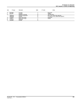 18 Estação do Operador
1821 Assento e Cintos de Segurança
Item Nº peça Descrição Qtde Nº série Notas
0 6027660 Console 1 Esquerda
1 6027661 Console 1 Direita
2 ........ Parafuso c/arruela 6 J271035 NLA
19M7550 Parafuso sextavado 6 M10 X 35, SUB FOR J901035
24M7346 Arruela 6 11 X 20 X 2 mm, SUB FOR J222010
4 1036508 Apoio para braço 1 Esquerda
5 1036511 Apoio para braço 1 Direita
6 4713373 Parafuso 4
7 J222008 Arruela 4
PC10217P (F.1) Escavadeira 250GLC 521
ST387140(F.1)
 