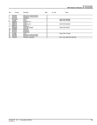 03 Transmissão
0360 Sistema Hidráulico da Transmissão
Item Nº peça Descrição Qtde Nº série Notas
0 4630638 Mangueira hidraulica-fabric 2
1 4631508 Mangueira hidraulica-fabric 2
3 A853166 Adaptador 8
AT318035 Anel o 4 SUB FOR 4506424
6 T77858 Anel o 8 SUB FOR 4187308
9 A852544 Conexão em t 1
4506418 Anel o 1
10 4285109 Conexão em t 2 SUB FOR A852344
4506418 Anel o 2
11 A852122 Adaptador 4
M800650 Junta de vedação 4 SUB FOR 957366
14 4428098 Passa-fio 2
16 4437525 Passa-fio 2
17 4202103 Braçadeira 2
18 9727822 Braçadeira 2
21 H77698 Cinta 8 SUB FOR 4121859
23 4450505 Mangueira hidraulica-fabric 2
24 4267668 Mangueira hidraulica-fabric 2
25 19M7361 Parafuso sextavado 2 M12 X 50, SUB FOR J901250
PC10217P (F.1) Escavadeira 250GLC 53
ST13542(C.1)
 