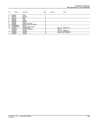 18 Estação do Operador
1830 Aquecimento e Ar Condicionado
Item Nº peça Descrição Qtde Nº série Notas
0 2058745 Capa 1
1 2058746 Bandeja 1
2 2058747 Capa 1
3 7058390 Capa 1
4 7058389 Capa 1
5 4656300 Isolador 3
6 3118328 Tampa 5
7 4653906 Isqueiro mecânico 1
8 4432965 Terminal conecTor eléTrico 1
9 FYA40009363 Apoio 1
10 FYA00003014 Veneziana de aeração 2
12 21M7572 Parafuso allen 9 M8 X 20, J680820 NLA
12M7065 Arruela de pressão 9 8 mm
24M7036 Arruela 9 9 X 16 X 1.600 mm
13 19M7881 Parafuso 2 M8 X 20, J260820 NLA
24M7055 Arruela 2 8.400 X 16 X 1.600 mm
14 4343991 Arruela 1
PC10217P (F.1) Escavadeira 250GLC 543
ST386237(I.1)
 