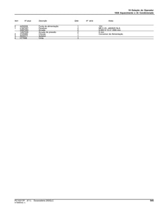 18 Estação do Operador
1830 Aquecimento e Ar Condicionado
Item Nº peça Descrição Qtde Nº série Notas
0 4450008 Fonte de alimentação 1 12V
1 21M7267 Parafuso 2 M6 X 20, J460620 NLA
24M7293 Arruela 2 6.500 X 13 X 1.600 mm
12M7006 Arruela de pressão 2 6 mm
2 3105989 Chicote 1 Conversor de Alimentação
3 4649377 Isolador 1
4 H77698 Cinta 3
PC10217P (F.1) Escavadeira 250GLC 545
ST389644(E.1)
 