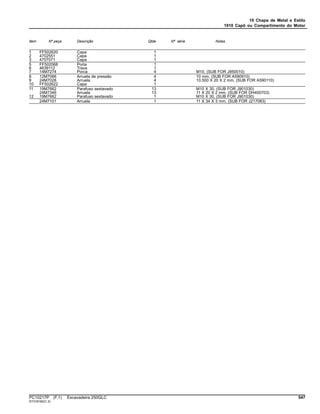 19 Chapa de Metal e Estilo
1910 Capô ou Compartimento do Motor
Item Nº peça Descrição Qtde Nº série Notas
1 FF502620 Capa 1
2 4702551 Capa 1
3 4707071 Capa 1
5 FF502068 Porta 1
6 4639112 Trava 1
7 14M7274 Porca 4 M10, (SUB FOR J950010)
8 12M7066 Arruela de pressão 4 10 mm, (SUB FOR A590910)
9 24M7028 Arruela 4 10.500 X 20 X 2 mm, (SUB FOR A590110)
10 FF502622 Capa 1
11 19M7662 Parafuso sextavado 13 M10 X 30, (SUB FOR J901030)
24M7346 Arruela 13 11 X 20 X 2 mm, (SUB FOR DH400703)
12 19M7662 Parafuso sextavado 1 M10 X 30, (SUB FOR J901030)
24M7101 Arruela 1 11 X 34 X 3 mm, (SUB FOR J217083)
PC10217P (F.1) Escavadeira 250GLC 547
ST318160(C.3)
 