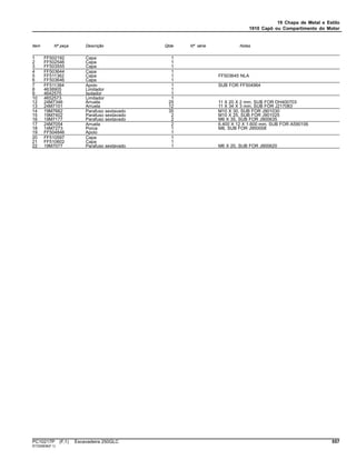 19 Chapa de Metal e Estilo
1910 Capô ou Compartimento do Motor
Item Nº peça Descrição Qtde Nº série Notas
1 FF502192 Capa 1
2 FF502546 Capa 1
3 FF503555 Capa 1
4 FF503644 Capa 1
5 FF511362 Capa 1 FF503645 NLA
6 FF503646 Capa 1
7 FF511384 Apoio 1 SUB FOR FF504964
8 4638905 Limitador 1
9 4642575 Isolador 1
10 4652573 Limitador 1
12 24M7346 Arruela 25 11 X 20 X 2 mm, SUB FOR DH400703
13 24M7101 Arruela 12 11 X 34 X 3 mm, SUB FOR J217083
14 19M7662 Parafuso sextavado 35 M10 X 30, SUB FOR J901030
15 19M7402 Parafuso sextavado 2 M10 X 25, SUB FOR J901025
16 19M7177 Parafuso sextavado 2 M6 X 35, SUB FOR J900635
17 24M7054 Arruela 2 6.400 X 12 X 1.600 mm, SUB FOR A590106
18 14M7273 Porca 1 M8, SUB FOR J950008
19 FF504846 Apoio 1
20 FF510597 Capa 1
21 FF510602 Capa 1
22 19M7077 Parafuso sextavado 1 M6 X 20, SUB FOR J900620
PC10217P (F.1) Escavadeira 250GLC 557
ST330836(F.1)
 