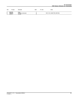 03 Transmissão
0360 Sistema Hidráulico da Transmissão
Item Nº peça Descrição Qtde Nº série Notas
0 3087256 Capa 1
2 19M6332 Parafuso sextavado 6 M14 X 35, (SUB FOR J901435)
3 J222014 Arruela 6
PC10217P (F.1) Escavadeira 250GLC 57
ST13544(C.1)
 