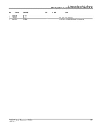 20 Segurança, Conveniência e Diversos
2004 Dispositivos de Advertência Incluindo Buzina e Alarme de Ré
Item Nº peça Descrição Qtde Nº série Notas
1 4703329 Buzina 1
2 4703330 Buzina 1
3 14M7273 Porca 2 M8, SUB FOR J950008
4 24M7055 Arruela 2 8.400 X 16 X 1.600 mm, SUB FOR A590108
PC10217P (F.1) Escavadeira 250GLC 577
ST328813(C.1)
 