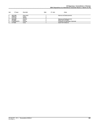 20 Segurança, Conveniência e Diversos
2004 Dispositivos de Advertência Incluindo Buzina e Alarme de Ré
Item Nº peça Descrição Qtde Nº série Notas
0 4651296 Interruptor 1 Alarme de Deslocamento
1 2058776 Caixa 1
2 3121182 Tampa 2
3 4651869 Chicote 1 Alarme de Deslocamento
4 H77698 Cinta 2 SUB FOR 4121859
5 FYA00004570 Chicote 1 Conector do Interruptor Opcional
6 H77698 Cinta 1 SUB FOR 4055312
PC10217P (F.1) Escavadeira 250GLC 581
ST411435(C.1)
 