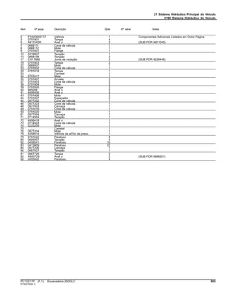 21 Sistema Hidráulico Principal do Veículo
2160 Sistema Hidráulico do Veículo
Item Nº peça Descrição Qtde Nº série Notas
0 FYA00000717 VálVula 1 Componentes Adicionais Listados em Outra Página
3 0791801 Tampa 4
6 A811045R Anel o 5 (SUB FOR A811045)
7 0668111 Cone de válvula 1
8 0668112 Mola 1
9 0791601 Flange 1
12 0218607 Tampão 1
13 0668108 Tampão 3
17 CH17886 Junta de vedação 3 (SUB FOR 4226446)
19 0791803 Tampa 2
22 0668007 Mola 1
23 0791602 Cone de válvula 1
29 0791816 Tampa 1
33 ........ Carretel 1
34 0791817 Mola 1
35 0791807 Arruela 2
37 0791603 Cone de válvula 2
38 0791604 Mola 2
39 0791605 Flange 2
40 985098 Anel o 5
41 4506406 Anel o 5
43 0791606 Mola 2
44 0791607 Espaçador 2
45 0977202 Cone de válvula 1
46 0977203 Cone de válvula 1
48 0977003 Carcaça 1
49 0791619 Cone de válvula 1
50 0791620 Mola 1
61 0977004 Carcaça 1
71 0714504 Tampão 1
72 4506418 Anel o 1
73 0714503 Cone de válvula 1
74 0225209 Mola 1
75 ........ Carretel 1
76 0977204 Mola 1
78 4358914 VálVula de alíVio de press. 1
79 0791622 Parafuso 8
80 0695007 Tampão 4
82 0459541 Parafuso 10
83 0413909 Parafuso 22
84 0977206 Carcaça 1
90 0667927 Tampão 1
91 0667726 Tampa 2
92 4S00729 Anel o 2 (SUB FOR 0886201)
95 0455002 Parafuso 4
PC10217P (F.1) Escavadeira 250GLC 585
ST342155(B.1)
 