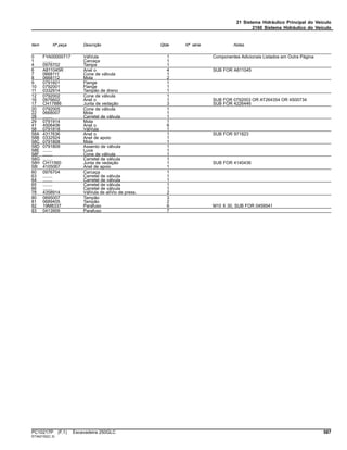 21 Sistema Hidráulico Principal do Veículo
2160 Sistema Hidráulico do Veículo
Item Nº peça Descrição Qtde Nº série Notas
0 FYA00000717 VálVula 1 Componentes Adicionais Listados em Outra Página
1 ........ Carcaça 1
4 0976702 Tampa 1
6 A811045R Anel o 4 SUB FOR A811045
7 0668111 Cone de válvula 1
8 0668112 Mola 2
9 0791601 Flange 1
10 0792001 Flange 1
11 0332914 Tampão de dreno 1
12 0792002 Cone de válvula 1
16 0976602 Anel o 1 SUB FOR 0792003 OR AT264354 OR 4S00734
17 CH17886 Junta de vedação 3 SUB FOR 4226446
20 0792005 Cone de válvula 1
22 0668007 Mola 1
28 ........ Carretel de válvula 1
29 0791914 Mola 1
41 4506406 Anel o 6
58 0791818 VálVula 1
58A 4317636 Anel o 1 SUB FOR 971823
58B 0332924 Anel de apoio 1
58C 0791808 Mola 1
58D 0791809 Assento de válvula 1
58E ........ Luva 1
58F ........ Cone de válvula 1
58G ........ Carretel de válvula 1
58H CH11560 Junta de vedação 1 SUB FOR 4140436
58I 4105067 Anel de apoio 1
60 0976704 Carcaça 1
63 ........ Carretel de válvula 1
64 ........ Carretel de válvula 1
65 ........ Carretel de válvula 1
66 ........ Carretel de válvula 1
78 4358914 VálVula de alíVio de press. 2
80 0695007 Tampão 3
81 0689405 Tampão 2
82 19M8337 Parafuso 6 M10 X 30, SUB FOR 0459541
83 0413909 Parafuso 7
PC10217P (F.1) Escavadeira 250GLC 587
ST342152(C.3)
 