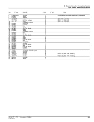 21 Sistema Hidráulico Principal do Veículo
2160 Sistema Hidráulico do Veículo
Item Nº peça Descrição Qtde Nº série Notas
0 FYA00000717 VálVula 1 Componentes Adicionais Listados em Outra Página
3 0791801 Tampa 3
4 0309731 Tampão 1
6 A811045R Anel o 4 (SUB FOR A811045)
7 CH17886 Junta de vedação 2 (SUB FOR 4226446)
14 CH17167 Anel o 2 (SUB FOR 4506320)
15 ........ Carretel de válvula 1
16 0332904 RetentoR 2
17 0735807 Carretel 1
18 0791902 Mola 1
19 0791803 Tampa 1
21 0977201 Cone de válvula 1
28 0224422 Anel o 1
29 0791816 Tampa 1
30 ........ Carretel de válvula 1
31 0976802 Mola 1
32 0791702 Flange 1
37 0791603 Cone de válvula 1
38 0791604 Mola 1
40 985098 Anel o 5
41 4506406 Anel o 6
42 0976803 Cone de válvula 1
43 0791606 Mola 3
44 0791607 Espaçador 1
47 0976804 Carcaça 1
49 0791619 Cone de válvula 1
50 0791620 Mola 1
58 0976805 Cone de válvula 1
59 0977205 Carcaça 1
62 0976807 Carcaça 1
78 4358914 VálVula de alíVio de press. 2
79 0791622 Parafuso 12
80 0695007 Tampão 3
82 19M8337 Parafuso 8 M10 X 30, (SUB FOR 0459541)
83 0413909 Parafuso 6
93 19M8447 Parafuso 4 M10 X 35, (SUB FOR 0413619)
95 0455002 Parafuso 2
97 0413712 Tampa 1
PC10217P (F.1) Escavadeira 250GLC 589
ST342153(C.1)
 