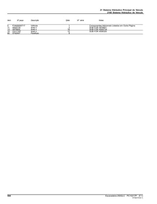 21 Sistema Hidráulico Principal do Veículo
2160 Sistema Hidráulico do Veículo
Item Nº peça Descrição Qtde Nº série Notas
0 FYA00000717 VálVula 1 Componentes Adicionais Listados em Outra Página
11 4S00730 Anel o 3 SUB FOR 0976601
13 0976602 Anel o 16 SUB FOR 4S00734
14 CH17167 Anel o 12 SUB FOR 4506320
85 0792007 Parafuso 9
594 Escavadeira 250GLC PC10217P (F.1)
ST342151(D.1)
 