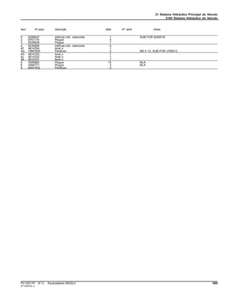 21 Sistema Hidráulico Principal do Veículo
2160 Sistema Hidráulico do Veículo
Item Nº peça Descrição Qtde Nº série Notas
0 9258047 VálVula hidr. solenóide 1 SUB FOR 9246518
2 9761179 Plugue 4
3 9228828 Plugue 1
4 9239590 VálVula hidr. solenóide 4
4F 4614764 Anel o 1
4G 19M7600 Parafuso 2 M5 X 12, SUB FOR J780512
4H 4614703 Anel o 1
4J 4614702 Anel o 1
4K 4614701 Anel o 1
5 3095882 Plugue 14 NLA
6 3094771 Plugue 3 NLA
8 M491832 Parafuso 2
PC10217P (F.1) Escavadeira 250GLC 599
ST14437(G.1)
 