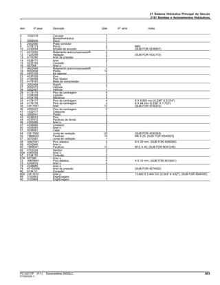 21 Sistema Hidráulico Principal do Veículo
2161 Bombas e Acionamentos Hidráulicos
Item Nº peça Descrição Qtde Nº série Notas
0 1032319 Carcaça 1
1 ........ Bombahidráulica 1
2 2058908 Disco 1
5 2052080 Prato condutor 1
9 4178173 Porca 2 M60
10 4330054 Arruela de encosto 1 (SUB FOR 4338907)
11 4410050 Rolamento autocompensadoR 2
12 T225266 Vedação 2 (SUB FOR 4333170)
13 4116290 Anel de pressão 2
14 4339171 Anel 2
15 4233165 Conexão 1
16 957366 Anel o 1
17 4622945 Rolamento autocompensadoR 2
19 8050658 Pistão 14
20 4451039 Kit retentor 1
21 4337035 Eixo 2
22 4198956 Pino fixador 2
23 4179181 Mola de compressão 2
25 2052956 RotoR 2
27 2052073 VálVula 1
28 2052067 VálVula 1
29 4179179 Pino de centragem 4
31 3104058 Ligação 2
32 9724756 Alavanca 4
33 4179177 Pino de centragem 4 6 X 9.500 mm (0.236" X 0.374")
34 4179176 Pino de centragem 2 6 X 44 mm (0.236" X 1.732")
35 CH17951 Anel 12 (SUB FOR 4146370)
36 4200227 Pino de centragem 2
41 1032517 Cabeçote 1
42 3069541 Pistão 2
43 4338053 Pino 2
44 4337812 Parafuso de fenda 2
46 4355085 Anel o 2
47 4338060 Limitador 2
50 4355083 Anel o 2
51 4338061 Capa 2
54 CH11560 Junta de vedação 20 (SUB FOR 4180349)
55 19M8439 Parafuso 16 M8 X 25, (SUB FOR M340825)
57 3070581 Junta de vedação 1
58 34M7061 Pino elástico 2 8 X 20 mm, (SUB FOR 4099290)
59 4342840 Anel o 1
60 19M8341 Parafuso 12 M12 X 45, (SUB FOR M341245)
65 4703324 SenSor 2
65A 4365826 Anel o 1
67 9134110 Conexão 2
67A 957366 Anel o 2
72 34M3845 Pino elástico 4 4 X 10 mm, (SUB FOR 4515041)
73 4343074 Anel o 4
74 4348665 Anel o 2
79 AT152406 Anel de pressão 2 (SUB FOR 4274552)
80 9134111 Conexão 2
80A CH11570 Anel o 1 13.800 X 2.400 mm (0.543" X 3/32"), (SUB FOR 4509180)
89 3100993 EngrEnagem 1
90 3100994 EngrEnagem 1
PC10217P (F.1) Escavadeira 250GLC 603
ST346232(B.1)
 