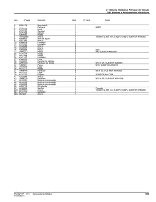 21 Sistema Hidráulico Principal do Veículo
2161 Bombas e Acionamentos Hidráulicos
Item Nº peça Descrição Qtde Nº série Notas
0 9266178 ReguladoR 1
1 ........ Carcaça 1 NSEP
2 4179155 Luva 1
3 4179156 Carretel 1
5 4375722 Cilindro 1
6 4360590 Pistão 1
7 TH102560 Anel o 1 15.800 X 2.400 mm (0.622" X 3/32"), SUB FOR 4150302
8 4085607 Anel de apoio 1
9 4297380 Anel o 1
10 4368619 Limitador 1
12 4179161 Limitador 2
14 4342843 Anel o 3
15 4342841 Anel o 2
16 4068898 Porca 2 M20
17 14M7273 Porca 2 M8, SUB FOR M500807
20 4179171 Pistão 1
22 4451498 Pistão 1
24 4347107 Limitador 1
27 4346522 Luva 1
28 4346521 Carretel de válvula 1
29 22M7098 Parafuso de fenda 1 M10 X 25, SUB FOR 4265964
34 14M7274 Porca 1 M10, SUB FOR J950010
35 3103629 Capa 1
36 4611012 Pistão 1
37 19M8446 Parafuso 8 M8 X 20, SUB FOR M340820
38 4433327 Capa 1
39 4724232 Plugue 1 SUB FOR 4447264
41 4342846 Anel o 1
43 19M8339 Parafuso 4 M10 X 55, SUB FOR M341056
47 4616531 Mola de compressão 1
48 4616533 Mola de compressão 1
49 4350928 Mola de compressão 1
50 4455719 Kit retentor 1
52 4436536 SenSor 1 Pressão
52A CH11570 Anel o 1 13.800 X 2.400 mm (0.543" X 3/32"), SUB FOR 4153095
58 9134110 Conexão 1
58A 957366 Anel o 1
PC10217P (F.1) Escavadeira 250GLC 605
ST345638(D.1)
 