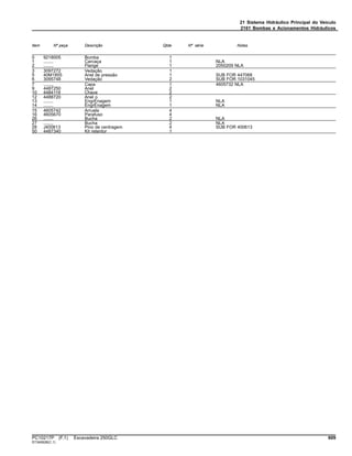 21 Sistema Hidráulico Principal do Veículo
2161 Bombas e Acionamentos Hidráulicos
Item Nº peça Descrição Qtde Nº série Notas
0 9218005 Bomba 1
1 ........ Carcaça 1 NLA
2 ........ Flange 1 2050209 NLA
3 3097272 Vedação 1
5 40M1855 Anel de pressão 1 SUB FOR 447068
6 3095748 Vedação 2 SUB FOR 1031045
7 ........ Capa 1 4605732 NLA
9 4487250 Anel 2
10 4484119 Chave 2
12 4488720 Anel o 2
13 ........ EngrEnagem 1 NLA
14 ........ EngrEnagem 1 NLA
15 4605742 Arruela 4
16 4605670 Parafuso 4
26 ........ Bucha 2 NLA
27 ........ Bucha 2 NLA
28 J400613 Pino de centragem 4 SUB FOR 400613
50 4487340 Kit retentor 1
PC10217P (F.1) Escavadeira 250GLC 609
ST345628(C.1)
 