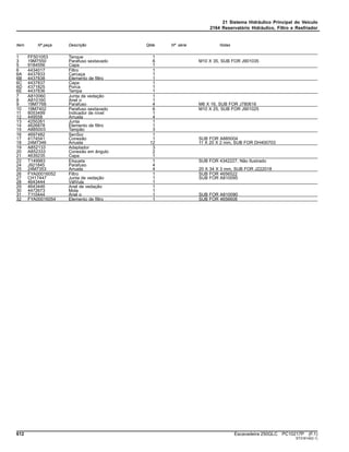 21 Sistema Hidráulico Principal do Veículo
2164 Reservatório Hidráulico, Filtro e Resfriador
Item Nº peça Descrição Qtde Nº série Notas
1 FF501053 Tanque 1
3 19M7550 Parafuso sextavado 6 M10 X 35, SUB FOR J901035
5 9184556 Capa 1
6 4434017 Filtro 1
6A 4437833 Carcaça 1
6B 4437838 Elemento de filtro 1
6C 4437837 Capa 1
6D 4371825 Porca 1
6E 4437836 Tampa 1
7 A810060 Junta de vedação 1
8 A810160 Anel o 1
9 19M7768 Parafuso 4 M6 X 16, SUB FOR J780616
10 19M7402 Parafuso sextavado 6 M10 X 25, SUB FOR J901025
11 8053499 Indicador de nível 1
12 449558 Arruela 4
13 4250261 Junta 1
14 4626878 Elemento de filtro 1
15 A885003 Tampão 3
16 4697482 SenSor 1
17 4174541 Conexão 1 SUB FOR A885004
18 24M7346 Arruela 12 11 X 20 X 2 mm, SUB FOR DH400703
19 A852133 Adaptador 3
20 A852333 Conexão em ângulo 2
21 4639235 Capa 1
22 T149983 Etiqueta 1 SUB FOR 4342227, Não Ilustrado
24 J921845 Parafuso 4
25 24M7353 Arruela 4 20 X 34 X 3 mm, SUB FOR J222018
26 FYA00016052 Filtro 1 SUB FOR 4656522
27 CH17447 Junta de vedação 1 SUB FOR A810095
28 4643444 VálVula 1
29 4643446 Anel de vedação 1
30 4472673 Mola 1
31 T110444 Anel o 1 SUB FOR A810090
32 FYA00016054 Elemento de filtro 1 SUB FOR 4656608
612 Escavadeira 250GLC PC10217P (F.1)
ST316142(I.1)
 