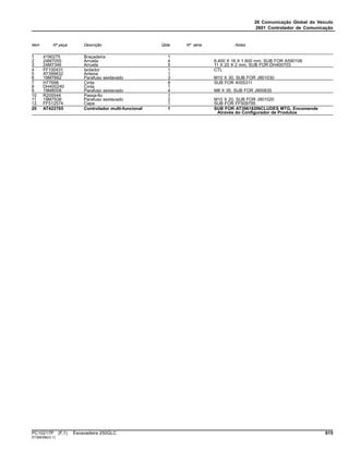 26 Comunicação Global do Veículo
2601 Controlador de Comunicação
Item Nº peça Descrição Qtde Nº série Notas
1 4190275 Braçadeira 1
2 24M7055 Arruela 4 8.400 X 16 X 1.600 mm, SUB FOR A590108
3 24M7346 Arruela 5 11 X 20 X 2 mm, SUB FOR DH400703
4 FF100431 Isolador 1 CTL
5 AT399832 Antena 1
6 19M7662 Parafuso sextavado 3 M10 X 30, SUB FOR J901030
7 H77698 Cinta 8 SUB FOR 4055311
8 DH400240 Cinta 1
9 19M8008 Parafuso sextavado 4 M8 X 35, SUB FOR J900835
10 R205544 Passa-fio 1
11 19M7938 Parafuso sextavado 2 M10 X 20, SUB FOR J901020
12 FF512574 Capa 1 SUB FOR FF509795
20 AT422765 Controlador multi-funcional 1 SUB FOR AT396182INCLUDES MTG, Encomende
Através do Configurador de Produtos
PC10217P (F.1) Escavadeira 250GLC 615
ST399396(G.1)
 