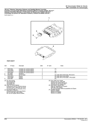 26 Comunicação Global do Veículo
2601 Controlador de Comunicação
JDLink™ Modular Telematics Gateway and Satellite Module Controller
Contrôleur de passerelle télématique modulaire (MTG) et module satellite JDLink™
Gateway Telemático Modular e Controlador de Módulo para Satélite JDLink™
Controlador de pórtico de Telematics modular y módulo de satélite JDLink™
PUPC100377 A.1
Item Nº peça Descrição Qtde Nº série Notas
1 PF81438 Unidade de controle eletrôn 1 (A)
PFA10255 Unidade de controle eletrôn 1
PFA10319 Unidade de controle eletrôn 1 (B)
PFA10481 Unidade de controle eletrôn 1 (C)
2 PF13564 Parafuso 2
3 PF81429 Kit do bujão 1 (D) USE WITH PF81438, PFA10319
PFA10274 Plugue 1 (E) USE WITH PFA10255
PFA10480 Plugue 1 (C) USE WITH PFA10481, PFA10255
4 PF81399 Módulo 1 (F)
(A) 2G Technology
Technologie 2G
Tecnologia 2G
Tecnología 2G
(B) Only For China Market
Uniquement pour le marché chinois
Somente para o Mercado da China
Únicamente para el mercado chino
(C) Non-Deere SIM Use
Utilisation de SIM autre que Deere
Uso de SIM Não John Deere
Sin uso de tarjeta SIM de Deere
(D) Gray SIM Card Holder
Support gris de carte SIM
Suporte de Cartão SIM Cinza
Soporte gris de tarjeta SIM
(E) Non-Deere Owned SIM
SIM non appartenant à Deere
SIM Não John Deere
Sin uso de tarjeta SIM de propietario de Deere
(F) Satellite Module
Module satellite
Módulo de Satélite
Módulo de satélite
616 Escavadeira 250GLC PC10217P (F.1)
ST289574(H.2)
 