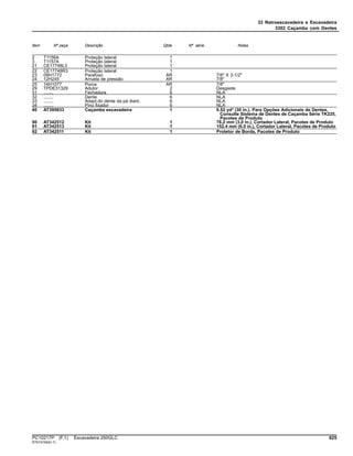33 Retroescavadeira e Escavadeira
3302 Caçamba com Dentes
Item Nº peça Descrição Qtde Nº série Notas
2 T1156A Proteção lateral 1
3 T1157A Proteção lateral 1
21 CE17748L3 Proteção lateral 1
22 CE17748R3 Proteção lateral 1
23 09H1772 Parafuso AR 7/8" X 3-1/2"
24 12H245 Arruela de pressão AR 7/8"
25 14H1077 Porca AR 7/8"
29 TPDE31329 Adutor 2 Desgaste
31 ........ Fechadura 6 NLA
32 ........ Dente 6 NLA
33 ........ Adapt.do dente da pá diant. 6 NLA
34 ........ Pino fixador 6 NLA
40 AT395833 Caçamba escavadeira 1 0.52 yd³ (30 in.), Para Opções Adicionais de Dentes,
Consulte Sistema de Dentes de Caçamba Série TK225,
Pacotes de Produto
90 AT342512 Kit 1 76.2 mm (3.0 in.), Cortador Lateral, Pacotes de Produto
91 AT342513 Kit 1 152.4 mm (6.0 in.), Cortador Lateral, Pacotes de Produto
92 AT342511 Kit 1 Protetor de Borda, Pacotes de Produto
PC10217P (F.1) Escavadeira 250GLC 625
ST614164(H.1)
 