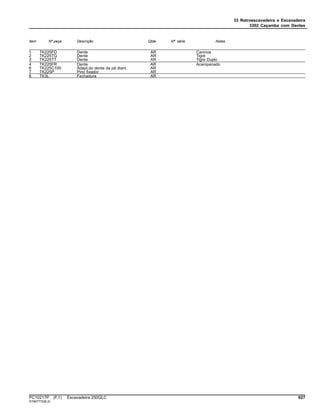 33 Retroescavadeira e Escavadeira
3302 Caçamba com Dentes
Item Nº peça Descrição Qtde Nº série Notas
1 TK225FD Dente AR Caninos
2 TK225TG Dente AR Tigre
3 TK225TT Dente AR Tigre Duplo
4 TK225FR Dente AR Acampanado
6 TK225C100 Adapt.do dente da pá diant. AR
7 TK225P Pino fixador AR
8 TK3L Fechadura AR
PC10217P (F.1) Escavadeira 250GLC 627
ST667772(B.2)
 