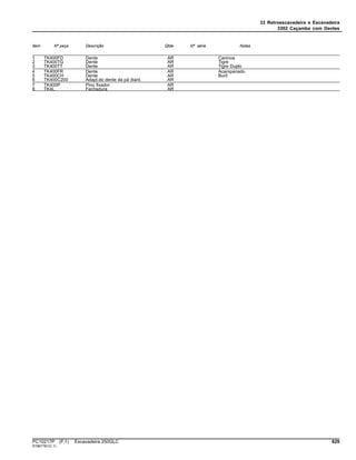 33 Retroescavadeira e Escavadeira
3302 Caçamba com Dentes
Item Nº peça Descrição Qtde Nº série Notas
1 TK400FD Dente AR Caninos
2 TK400TG Dente AR Tigre
3 TK400TT Dente AR Tigre Duplo
4 TK400FR Dente AR Acampanado
5 TK400CH Dente AR Buril
6 TK400C200 Adapt.do dente da pá diant. AR
7 TK400P Pino fixador AR
8 TK4L Fechadura AR
PC10217P (F.1) Escavadeira 250GLC 629
ST667781(C.1)
 