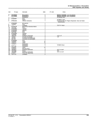 33 Retroescavadeira e Escavadeira
3302 Caçamba com Dentes
Item Nº peça Descrição Qtde Nº série Notas
0 AT379655 Braçadeira 1 WHOLE GOODS, com Acoplador
AT379654 Braçadeira 1 WHOLE GOODS, sem Acoplador
1 ........ Braçadeira 1 AT383990 NLA
2 AT383681 Pino 1
3 ........ Apoio 1 AT386511 NLA
4 AT383284 Cilindro hidráulico 1 Componentes em Página Separada, Guia da Haste
Aparafusada
AT383285 Kit retentor 1
5 T229481 Pino 1
6 ........ Limitador 1 T277171 NLA
9 AT339758 Mangueira hidraulica-fabric 1
10 T277164 Pino 1
11 AT383992 Ligação 1
12 AT383993 Ligação 1
13 AT383991 Pino 1
14 T277102 Pino 1
15 AT383995 Ligação 1
16 T229489 Tampa 1
17 19H2735 Parafuso sextavado 3 1/2" X 2"
18 12H301 Arruela de pressão 3 1/2"
19 JD7769 Conexão de lubrificação 1
20 JD7759 Conexão de lubrificação 2
21 AT383684 Pino 1
22 T229509 Calço 10
23 T229515 Calço 12
24 T276673 Espaçador 2
25 ........ Espaçador 1 T276672 NLA
26 T277168 Espaçador 1
27 T229542 Calço 10
28 T276470 Pino de trava 1
29 19H2827 Parafuso sextavado 3 3/4" X 4-3/4"
30 14H1058 Porca 3 3/4"
31 19H3586 Parafuso sextavado 1 1/2" X 4-1/4"
32 U16721 Porca de segurança 1
33 T277172 Limitador 2
PC10217P (F.1) Escavadeira 250GLC 633
ST123908(D.1)
 