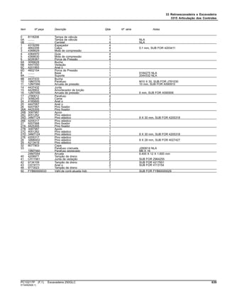 33 Retroescavadeira e Escavadeira
3315 Articulação dos Controles
Item Nº peça Descrição Qtde Nº série Notas
0 8118208 Tampa de válvula 1
0A ........ Tampa de válvula 1 NLA
0B ........ Carretel 4 NLA
1 4319299 Espaçador 4
2 4662206 Calço 4 0.1 mm, SUB FOR 4203411
3 4368629 Mola de compressão 4
4 4364970 Guia 4
5 4368630 Mola de compressão 4
6 9226367 Porca de Pressão 4
6A 3099628 Bucha 1
6B 4447050 Vedação 1
6C 4201993 Anel o 1
6D 4602154 Porca de Pressão 1
8 ........ Base 1 9184275 NLA
8A ........ Suporte 1 2044332 NLA
8B 4437433 Bucha 4
10 19M7576 Parafuso 2 M10 X 30, SUB FOR J781030
11 12M7066 Arruela de pressão 2 10 mm, SUB FOR A590910
14 4437432 Junta 2
15 4428902 Amortecedor de torção 2
16 12M7006 Arruela de pressão 4 6 mm, SUB FOR A590906
17 J780612 Parafuso 4
21 3098245 Came 2
24 4185600 Anel o 2
25 4447067 Anel o 2
26 9207567 Pino fixador 1
26A 4425305 Pino fixador 1
26B 3087987 Apoio 1
26C 4051262 Pino elástico 1
26D 34M7124 Pino elástico 1 8 X 30 mm, SUB FOR 4205318
26E 4205317 Pino elástico 1
27 9207568 Pino fixador 1
27A 4425305 Pino fixador 1
27B 3087987 Apoio 1
27C 4051262 Pino elástico 1
27D 34M7124 Pino elástico 1 8 X 30 mm, SUB FOR 4205318
27E 4205317 Pino elástico 1
28 34M6402 Pino elástico 2 8 X 28 mm, SUB FOR 4027427
29 4213419 Pino elástico 2
32 8077903 Capa 1
33 ........ Parafuso c/arruela 2 J260614 NLA
19M7560 Parafuso sextavado 2 M6 X 16
24M7054 Arruela 2 6.400 X 12 X 1.600 mm
40 4208977 Tampão de dreno 2
41 CH11561 Junta de vedação 2 SUB FOR Z964255
42 9134109 Tampão de dreno 2 SUB FOR 4217651
43 CH19111 Anel o 2 SUB FOR 4113154
48 9773023 Tampão de dreno 1
50 FYB60000033 VálV.de contr.atuada hidr. 1 SUB FOR FYB60000029
PC10217P (F.1) Escavadeira 250GLC 639
ST345629(M.1)
 