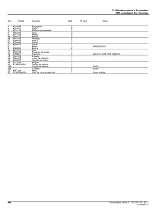 33 Retroescavadeira e Escavadeira
3315 Articulação dos Controles
Item Nº peça Descrição Qtde Nº série Notas
1 4319299 Espaçador 2
2 4203411 Calço 6
3 4474214 Mola de compressão 2
5 4682361 Guia 2
6 9214706 Pistão 2
6A 3095375 Bucha 2
6B 4447050 Vedação 2
6C 4269615 Anel o 2
6D 9758896 Pistão 2
7 4609781 Came 1
8 ........ Base 1 2048256 NLA
9 4480261 Bucha 2
10 4474217 Pino 1
11 4209728 Parafuso de fenda 1
12 21M7277 Parafuso 2 M6 X 25, SUB FOR J780625
13 2048374 Protetor 1
14 Z964255 Junta de vedação 1
15 4208977 Tampão de dreno 1
16 9773023 Plugue 1
19 FYB40000001 Tampa de válvula 1
19A ........ Tampa de válvula 1 NSEP
19B ........ Carretel 2 NSEP
20 4481334 Mola 2
50 FYB60000024 VálV.de contr.atuada hidr. 1 Piloto Auxiliar
644 Escavadeira 250GLC PC10217P (F.1)
ST345635(G.1)
 