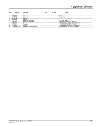 33 Retroescavadeira e Escavadeira
3315 Articulação dos Controles
Item Nº peça Descrição Qtde Nº série Notas
0 8099800 Alavanca 1 Direita
1 8099799 Alavanca 1 Esquerda
4 2052912 Manete 2
5 4424185 Porca 2
9 ........ Parafuso c/arruela 4 J271050 NLA
19M7658 Parafuso sextavado 4 M10 X 50, SUB FOR J901050
24M7346 Arruela 4 11 X 20 X 2 mm, SUB FOR J222010
11 19M8337 Parafuso 2 M10 X 30, SUB FOR J781035
12 24M7346 Arruela 2 11 X 20 X 2 mm, SUB FOR J222010
50 FYB60000033 VálV.de contr.atuada hidr. 1 Componentes em Página Separada
PC10217P (F.1) Escavadeira 250GLC 647
ST380314(I.1)
 