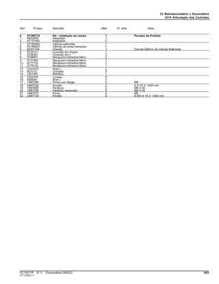 33 Retroescavadeira e Escavadeira
3315 Articulação dos Controles
Item Nº peça Descrição Qtde Nº série Notas
0 AT390718 Kit - instalação de campo 1 Pacotes de Produto
1 AE52955 Adaptador 1
2 AT131445 Adaptador 2
3 AT180585 VálVula solenóide 1
4 AT186623 VálVula de press.hidráulica 1
5 AT331104 Chicote 1 Chicote Elétrico da Válvula Solenoide
6 AT35121 Conexão em ângulo 1
7 AT36921 Conexão em t 3
8 AT68901 Mangueira hidraulica-fabric 2
9 AT71082 Mangueira hidraulica-fabric 1
10 AT71732 Mangueira hidraulica-fabric 1
11 AT78124 Mangueira hidraulica-fabric 1
12 CH11570 Anel o 2
13 R27212 Conexão 5
14 T201367 RefoRço 1
15 T202379 Correia 4
16 R26448 Anel o 7
17 14M7298 Porca com flange 2 M8
18 24M7036 Arruela 2 9 X 16 X 1.600 mm
19 19M7868 Parafuso 2 M8 X 30
20 19M7529 Parafuso sextavado 4 M6 X 55
21 14M7272 Porca 4 M6
22 24M7139 Arruela 8 6.400 X 18 X 1.600 mm
PC10217P (F.1) Escavadeira 250GLC 653
ST713220(F.1)
 